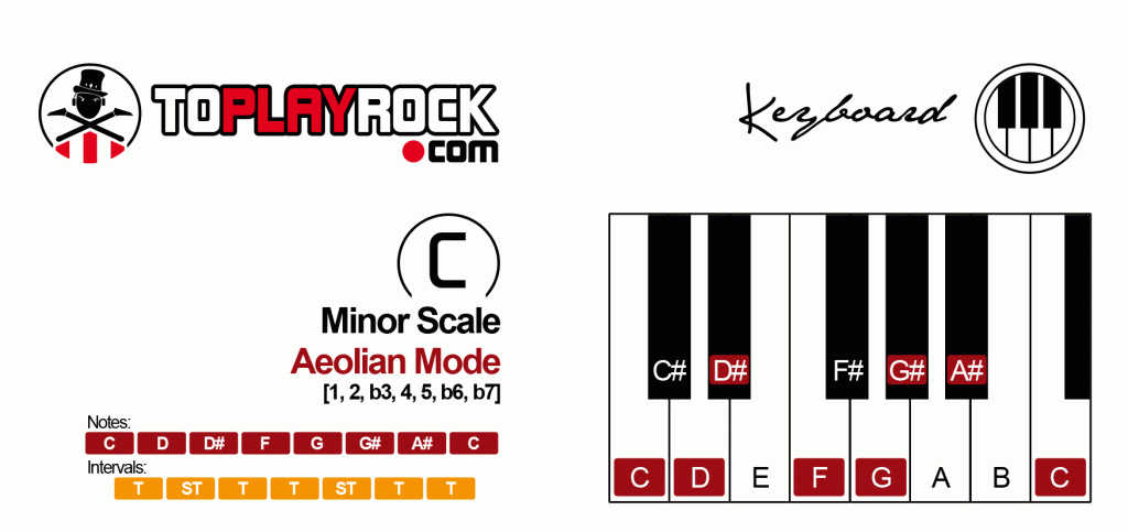 Minor Scale · Aeolian Mode